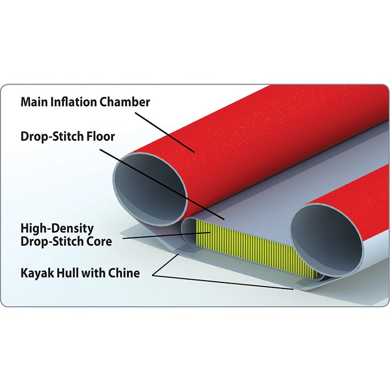 Advanced Elements Advanced Frame Convertible Elite Inflatable Drop Stitch Chamber