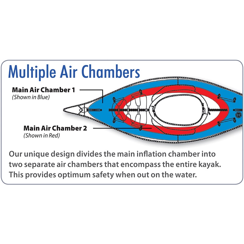 Advanced Elements Advanced Frame Convertible Elite Inflatable Air Chamber Chart