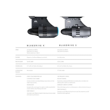 Aqua Marina Bluedrive K Power Fin Motor Spec Chart