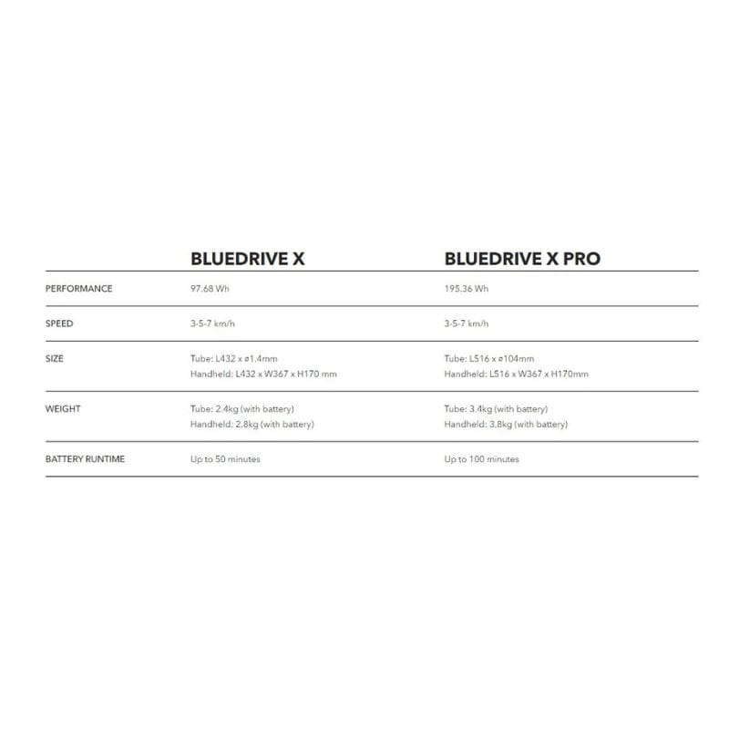 Aqua Marina Bluedrive X-X Pro Specs